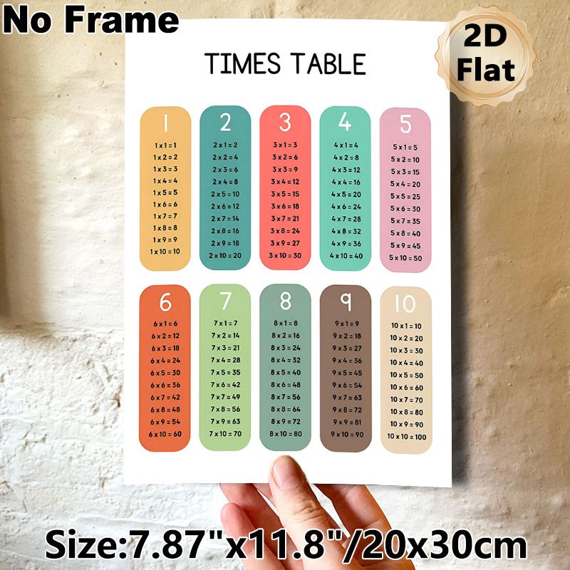 Times Table Painting Poster, Colorful Segmented Multiplication Chart Poster, Clear Structured Design To Assist Math Learning, Ideal For Study Rooms_maomaolike.com