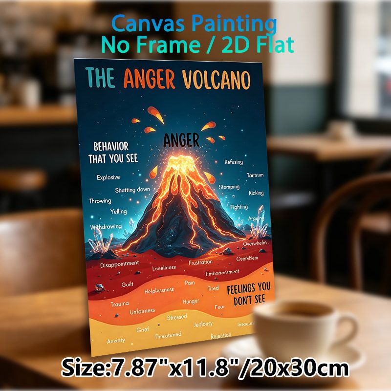Anger Volcano Emotional Education Painting Poster, Vibrant Illustrated Volcano Scene Poster, Helps Recognize Anger And Hidden Feelings, Suitable For_maomaolike.com
