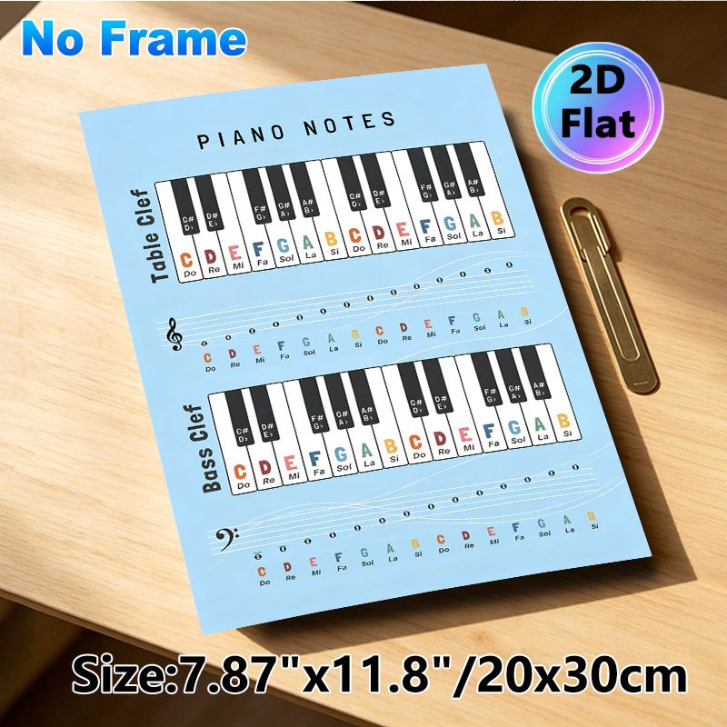 Piano Notes Painting Poster, Color-coded Musical Notation Poster, Practical Guide For Learning Piano Notes, Suitable For Music Studios And Practice_maomaolike.com