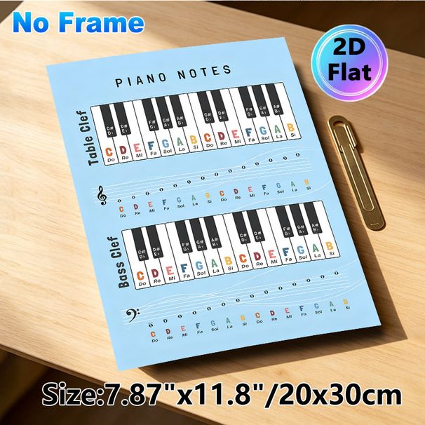 Piano Notes Painting Poster, Color-coded Musical Notation Poster, Practical Guide For Learning Piano Notes, Suitable For Music Studios And Practice_maomaolike.com