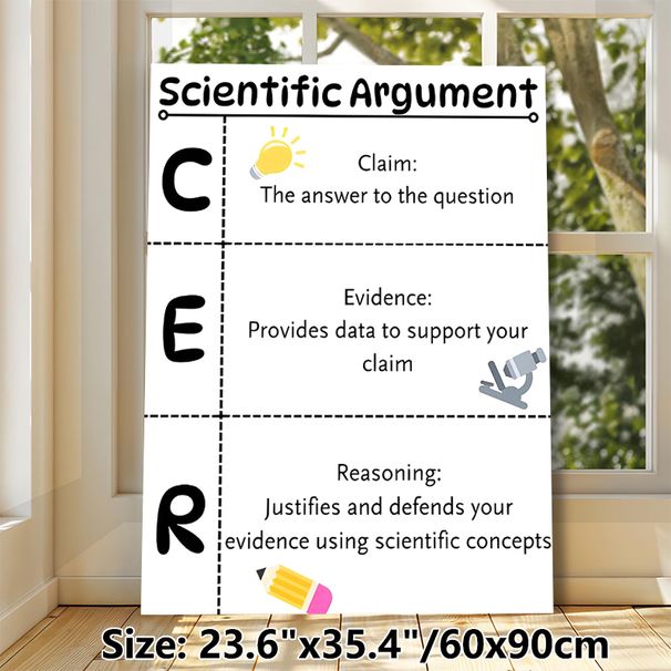 Scientific Argument CER Painting Poster, Clear-structured Educational Graphic Poster, Guides Scientific Reasoning And Argumentation, Suitable For_maomaolike.com