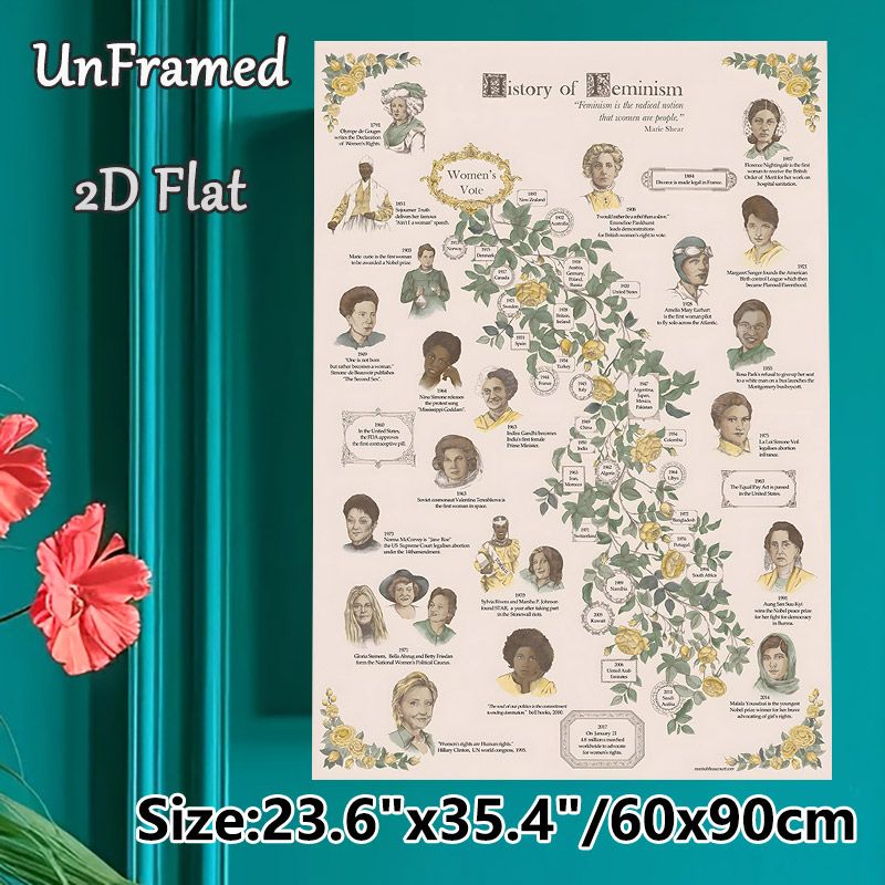 Women's Rights History Painting Poster, Vintage-style Illustrated Timeline With Notable Women & Key Milestones Poster, Informative Educational Wall_maomaolike.com