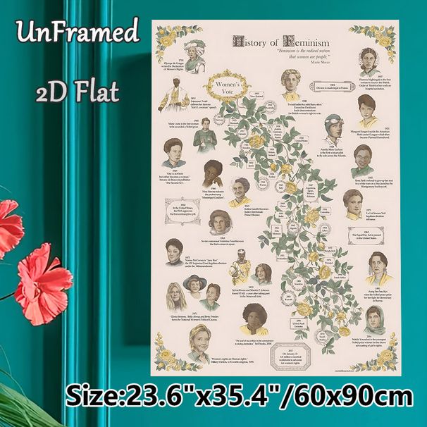 Women's Rights History Painting Poster, Vintage-style Illustrated Timeline With Notable Women & Key Milestones Poster, Informative Educational Wall_maomaolike.com