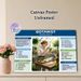 Botanist Themed Painting Poster, Informative Illustrated Botanist Career Guide Poster, Educational Plant Science Reference Ideal For Home Study_maomaolike.com