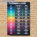 Irregular Verbs Painting Poster, Vibrant Neon-hued Verb Chart Poster, Practical English Learning Reference, Suitable For Study Rooms And Classrooms_maomaolike.com