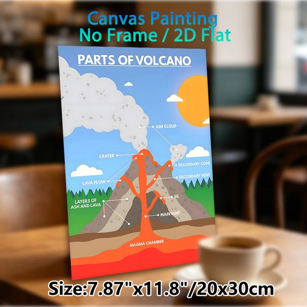 Volcano Parts Educational Painting Poster, Clear Labeled Flat Graphic Style Poster, Informative Volcanic Structure Guide Suitable For Learning Spaces_maomaolike.com