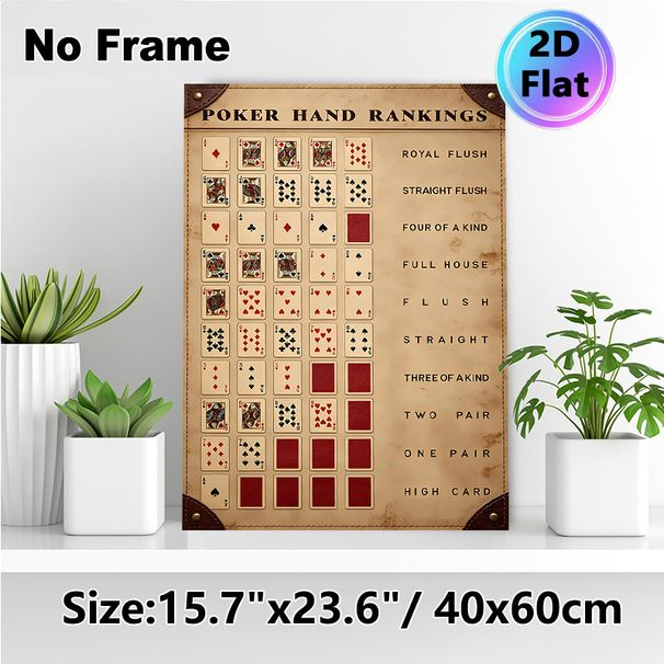 Poker Hand Rankings Painting Poster, Vintage Distressed Poker Hand Chart Poster, Clear Poker Hand Ranking Reference Ideal For Game Rooms, Home_maomaolike.com