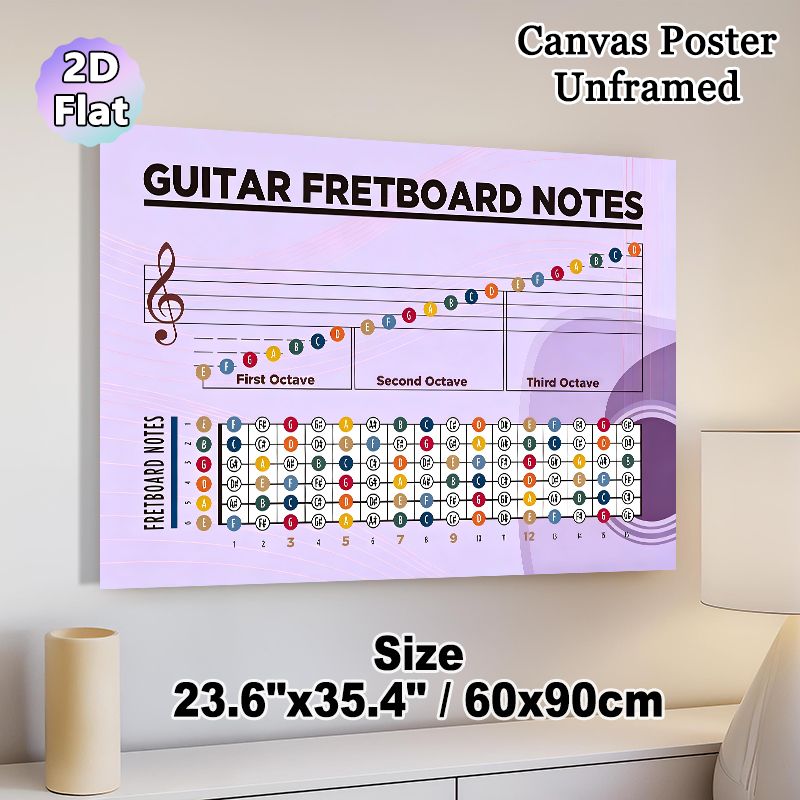 Guitar Fretboard Notes Painting Poster, Color-coded Educational Music Chart Poster, Practical Reference For Learning Guitar Fretboard Notes Ideal For_maomaolike.com