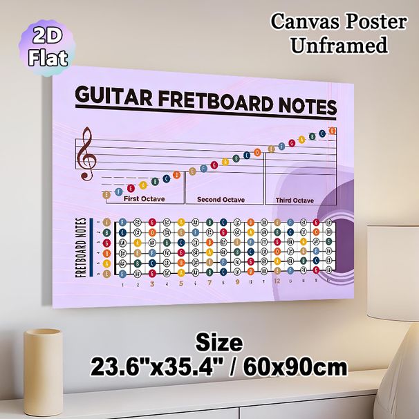 Guitar Fretboard Notes Painting Poster, Color-coded Educational Music Chart Poster, Practical Reference For Learning Guitar Fretboard Notes Ideal For_maomaolike.com