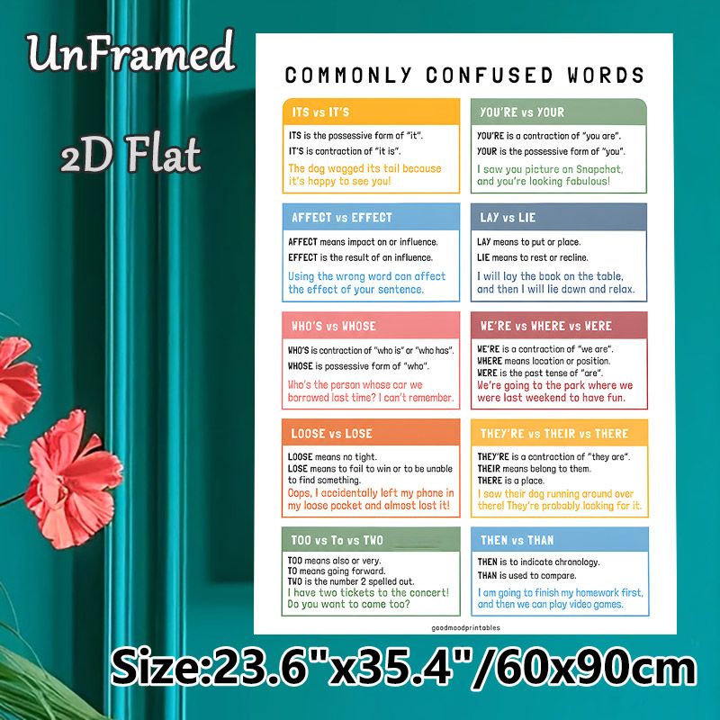 Commonly Confused Words Painting Poster, Clear Educational Colorful Infographic Poster, Assists With English Word Usage Learning Suitable For_maomaolike.com
