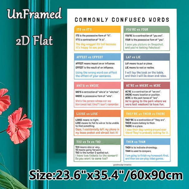 Commonly Confused Words Painting Poster, Clear Educational Colorful Infographic Poster, Assists With English Word Usage Learning Suitable For_maomaolike.com