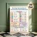 Nursing Calculations & Conversions Painting Poster, Informative Structured Reference Chart Poster, Quick Access To Nursing Formulas Ideal For Clinical_maomaolike.com