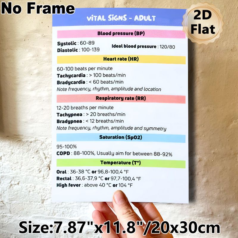 Adult Vital Signs Painting Poster, Color-coded Medical Reference Chart Poster, Practical Guide For Adult Vital Sign Ranges, Ideal For Clinic And_maomaolike.com