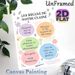 French Classroom Rules Painting Poster, Pastel-colored Hand-drawn Floral & Star Accented Poster, Clearly Outlines Class Conduct Guidelines, Suitable_maomaolike.com