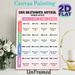 German Definite Article Grammar Painting Poster, Pastel-colored Clear-structured Grammar Chart Poster, Practical Guide To Master German Articles_maomaolike.com