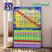 Multiplication, Division & Number 1-100 Painting Poster, Vibrant Colorful Math Educational Chart Poster, Aids Basic Math Skill Learning For Study_maomaolike.com