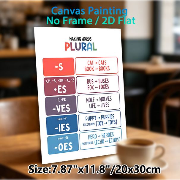 English Plural Rules Painting Poster, Colorful Structured Educational Poster, Clear Grammar Learning Guide To Master Noun Pluralization, Suitable For_maomaolike.com