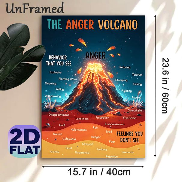 Anger Volcano Emotional Education Painting Poster, Vibrant Illustrated Volcano Scene Poster, Helps Recognize Anger And Hidden Feelings, Suitable For_maomaolike.com