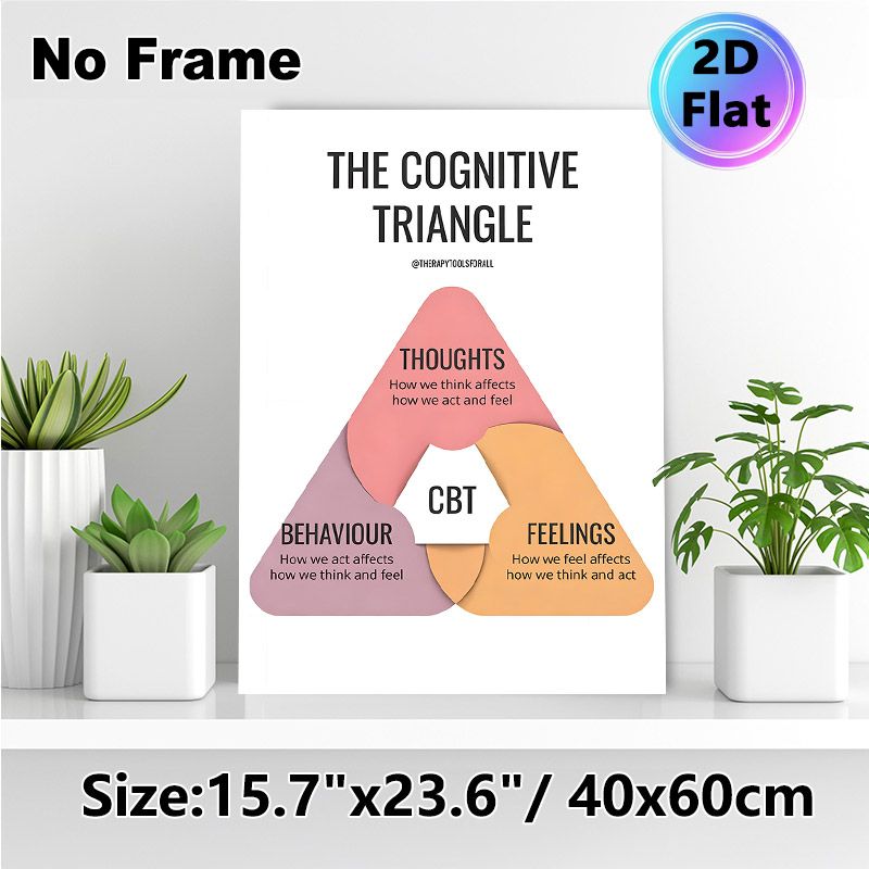 Cognitive Triangle CBT Painting Poster, Soft-toned Minimalist Educational Poster, Clear Mental Health Guidance Suitable For Therapy Room, Counseling_maomaolike.com