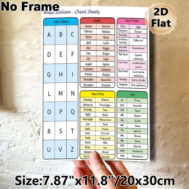 Basic Italian Cheat Sheets Painting Poster, Clear Color-coded Educational Reference Poster, Practical Italian Learning Aid For Language Study Rooms_maomaolike.com