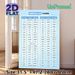 Irregular Verbs Painting Poster, Clean Organized Light Blue Tabular Poster, Practical English Learning Reference Ideal For Study Room, Classroom_maomaolike.com