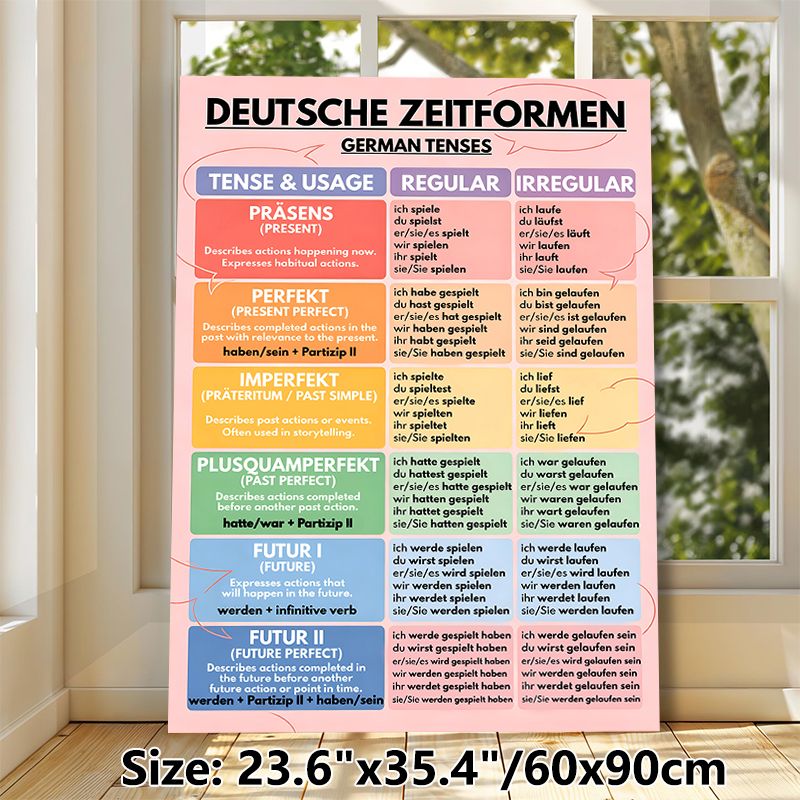 German Tenses Painting Poster, Vibrant Educational Chart Poster, Clear Organized Guide To Learn German Tenses, Ideal For Study Spaces And Language_maomaolike.com