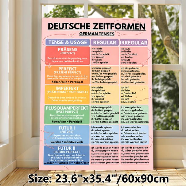 German Tenses Painting Poster, Vibrant Educational Chart Poster, Clear Organized Guide To Learn German Tenses, Ideal For Study Spaces And Language_maomaolike.com