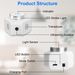 360° Ultrasonic Rodent Chaser Electronic Plug-in Mouse Control For Indoor Use Rodent Deterrent With Ultrasonic Sound_maomaolike.com