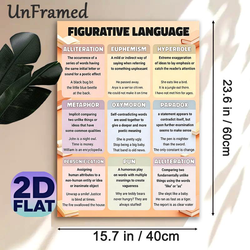Figurative Language Educational Painting Poster, Color-coded Categorized Descriptive Poster, Practical Reference For Learning Rhetorical Devices_maomaolike.com