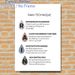RAIN Technique Mental Health Painting Poster, Soft-toned Minimalist Text Poster, Practical Emotional Regulation Guide, Ideal For Therapy Rooms, Home_maomaolike.com