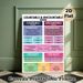 Countable & Uncountable Nouns English Grammar Learning Painting Poster, Colorful Clear-structured Grammar Guide Poster, Practical Grammar Reference_maomaolike.com