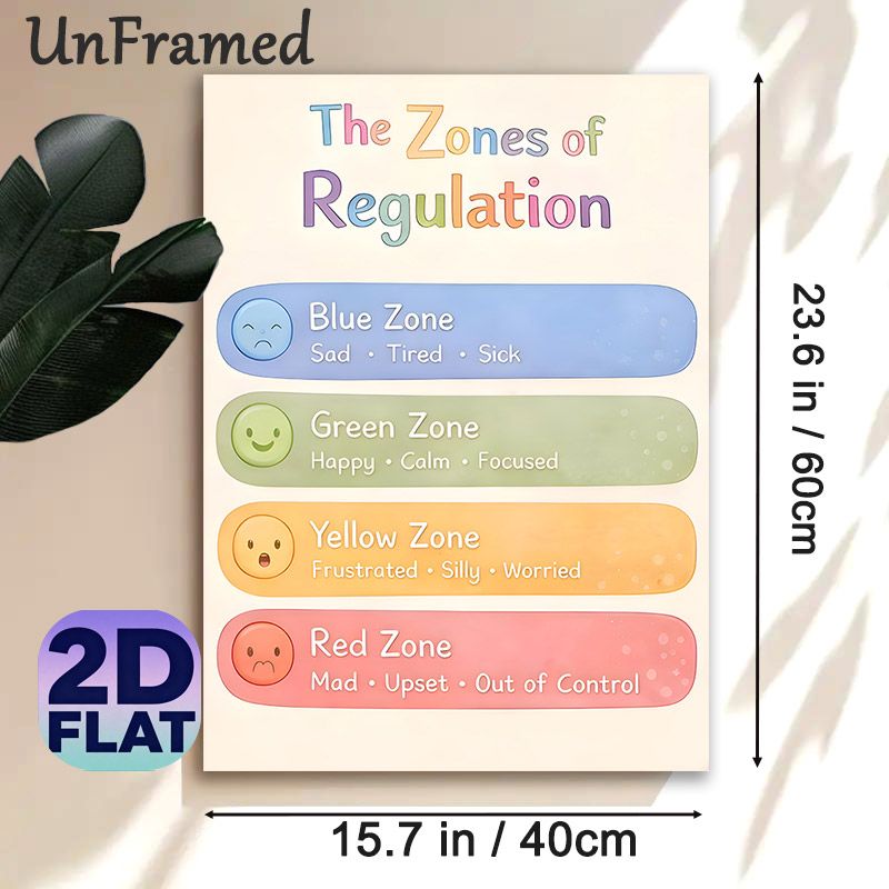 Zones Of Regulation Painting Poster, Soft-hued Emotion Categorization Poster, Assists With Emotion Recognition And Management, Suitable For Therapy_maomaolike.com