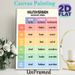 German Auxiliary Verbs Painting Poster, Colorful Grid-format Educational Poster, Clear Verb Conjugation Reference For Language Learning Rooms, Study_maomaolike.com