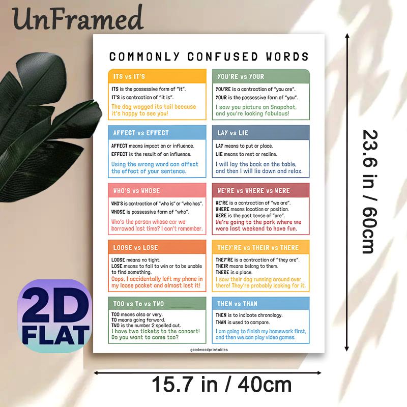 Commonly Confused Words Painting Poster, Clear Educational Colorful Infographic Poster, Assists With English Word Usage Learning Suitable For_maomaolike.com
