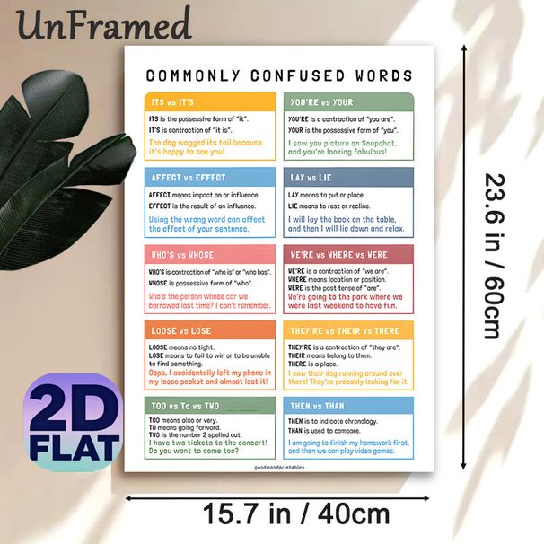 Commonly Confused Words Painting Poster, Clear Educational Colorful Infographic Poster, Assists With English Word Usage Learning Suitable For_maomaolike.com