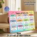 Types Of Adverbs Educational Painting Poster, Vibrant Well-structured Grammar Guide Poster, Practical Aid To Learn English Adverbs Suitable For Study_maomaolike.com