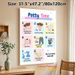 Potty Time Training Painting Poster, Colorful Cartoon Step-by-step Guide Poster, Clear Potty Routine Instructions Ideal For Bathroom_maomaolike.com