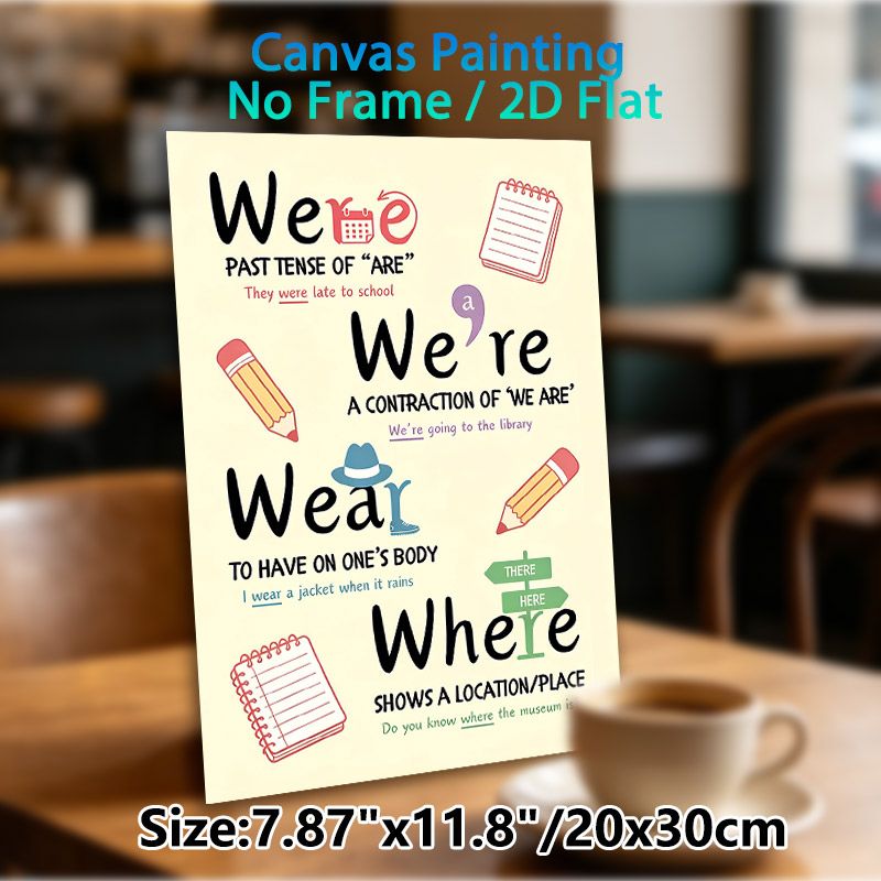 English Homophone Grammar Guide Painting Poster, Colorful Illustrated Educational Poster, Assists With Mastering Confusing Homophones, Suitable For_maomaolike.com