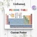 Periodic Table Painting Poster, Colorful Clearly Categorized Chemical Element Chart Poster, Informative Chemistry Learning Reference Ideal For Study_maomaolike.com