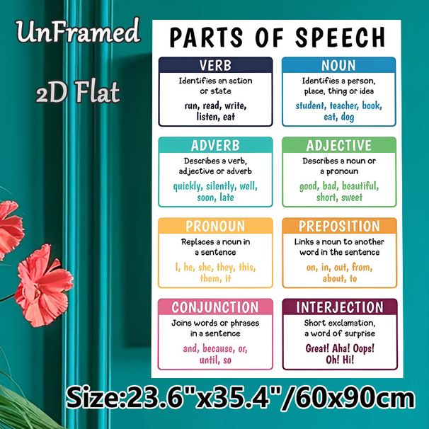 Parts Of Speech Educational Painting Poster, Colorful Structured Grammar Reference Poster, Handy Aid For English Language Learning, Ideal For_maomaolike.com