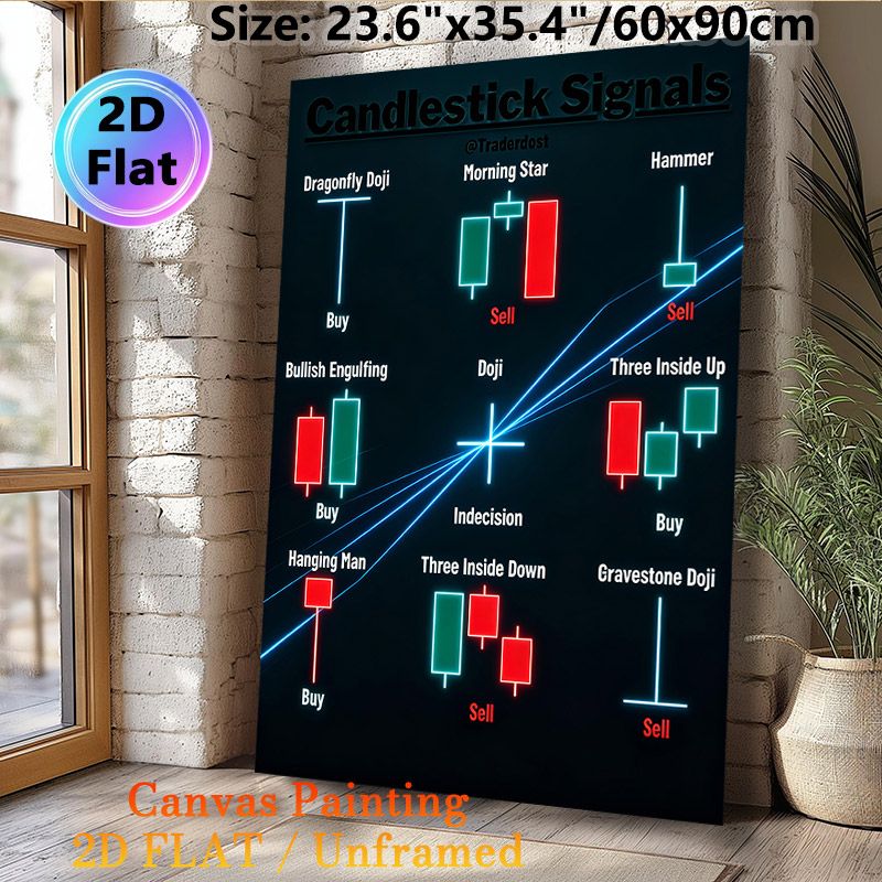 Candlestick Signals Painting Poster, Neon-style Clear Trading Candlestick Patterns Poster, Practical Trading Analysis Reference, Suitable For Office_maomaolike.com