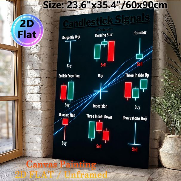 Candlestick Signals Painting Poster, Neon-style Clear Trading Candlestick Patterns Poster, Practical Trading Analysis Reference, Suitable For Office_maomaolike.com