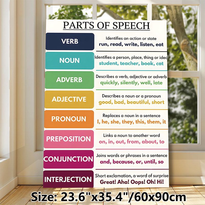 Parts Of Speech Educational Painting Poster, Vibrant Categorized Grammar Guide Poster, Practical English Learning Aid, Ideal For Classroom And Study_maomaolike.com