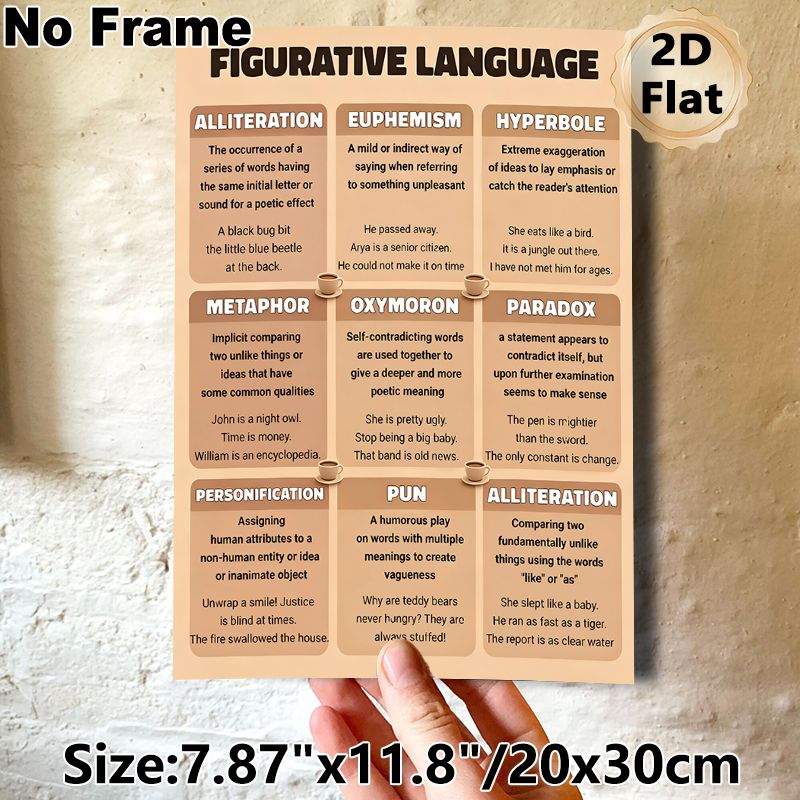 Figurative Language Educational Painting Poster, Warm-toned Organized Text Poster, Clear Guide To Literary Rhetoric, Suitable For Classrooms And Study_maomaolike.com