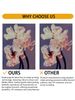 Fluid Oil Brushstrokes, Surreal Floral Motifs, Oil Painting Prints, Decorative Artworks, Living Room Sofa Backdrop Art, Art Exhibition Pieces_maomaolike.com