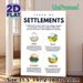 Types Of Settlements Educational Painting Poster, Clear Flat Graphic Style Poster, Informative Guide To Urban, Rural, Compact & Dispersed Settlements_maomaolike.com