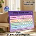 Potty Reward Chart Painting Poster, Pastel-toned Cute Rainbow & Moon Cloud Design Poster, Helps Track Potty Training Milestones, Ideal For Home_maomaolike.com