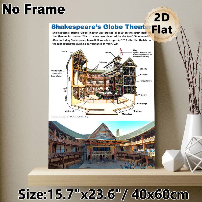 Shakespeare's Globe Theater Painting Poster, Detailed Annotated Architectural & Real-scene Poster, Educational Historical Theater Reference For Study_maomaolike.com