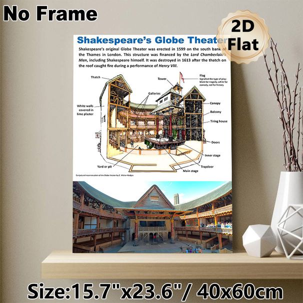 Shakespeare's Globe Theater Painting Poster, Detailed Annotated Architectural & Real-scene Poster, Educational Historical Theater Reference For Study_maomaolike.com
