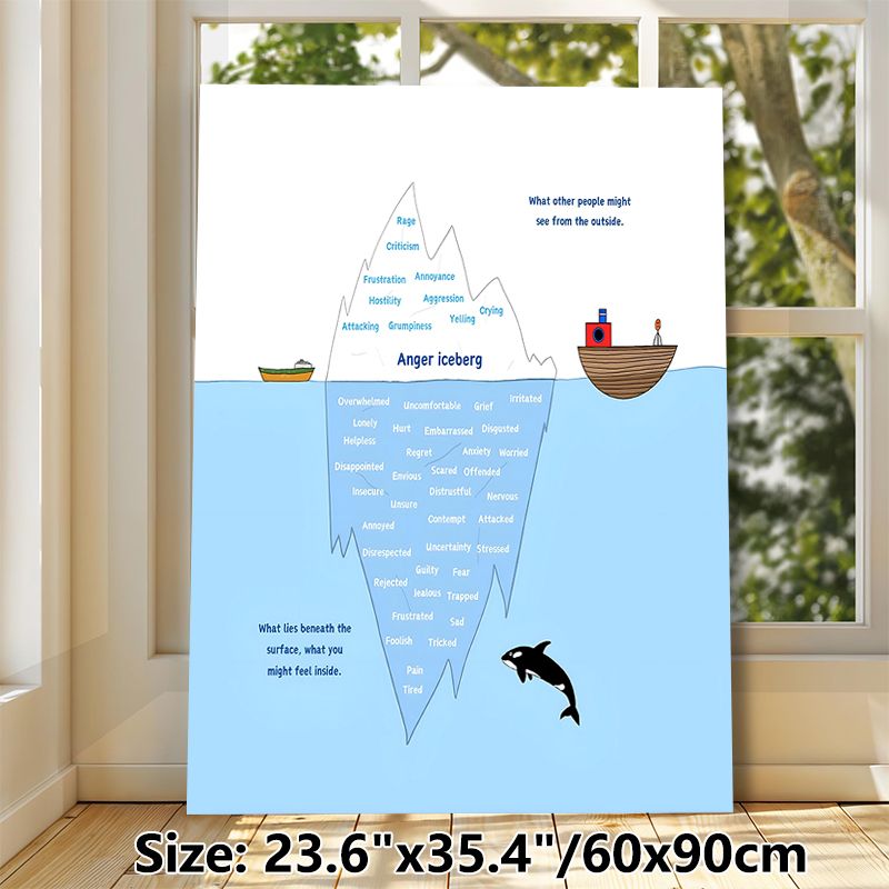 Anger Iceberg Painting Poster, Clear Educational Cartoon-style Emotional Chart Poster, Aids In Understanding Emotional Layers, Suitable For Therapy_maomaolike.com